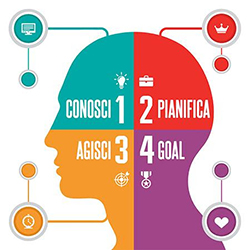 Coaching Nutrizionale Coaching nutrizionale